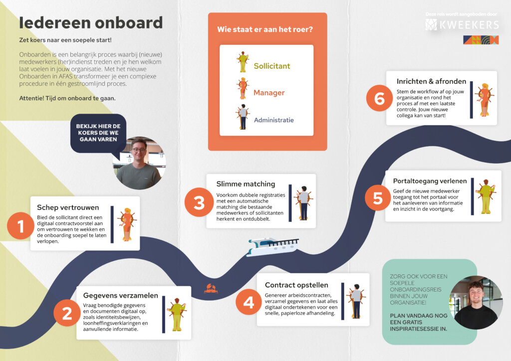 Infographic onboarden JPEG